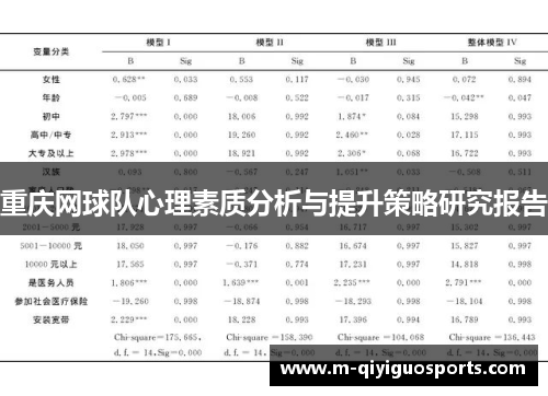 重庆网球队心理素质分析与提升策略研究报告
